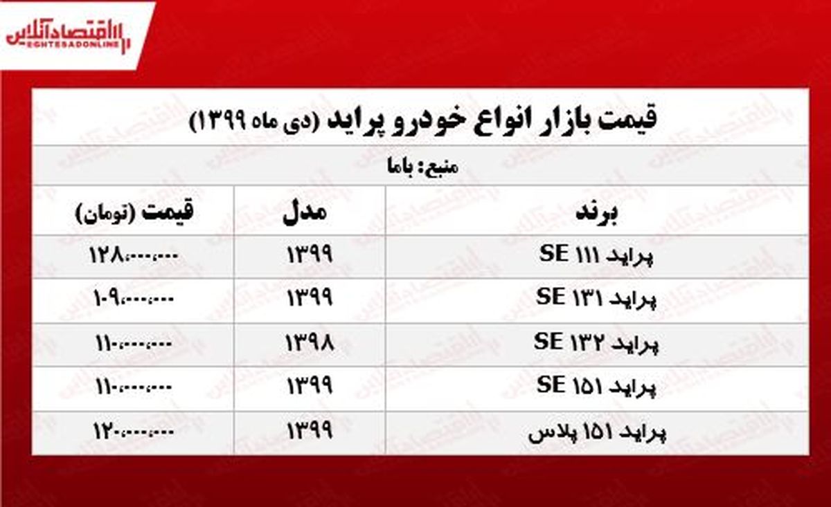 قیمت پراید امروز چند؟