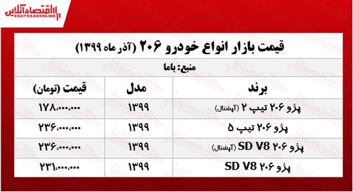 ۲۰۶ امروز چند معامله شد؟ +جدول 