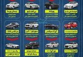 با خودروی ایرانی کدام خودروی خارجی را بخریم؟ +قیمت