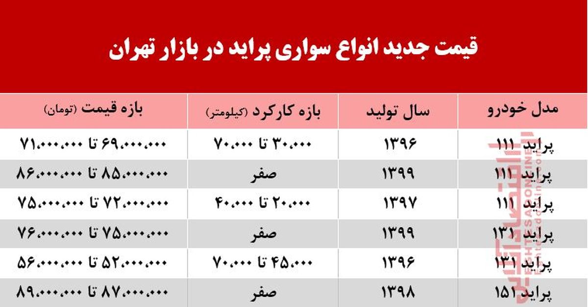 قیمت پراید به کجا رسید؟ +جدول