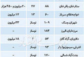 تازه‌ترین قیمت‌ها در بازار مسکن تهران 