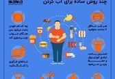 ۸ روش ساده برای آب کردن چربی شکم امتحان کنید