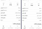 تغییر عجیب اجاره آپارتمان در تهران +عکس 