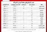 گران‌ترین آپارتمان منطقه۷ تهران کجاست؟ +قیمت ها