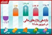 خریداران سکه بیشترین سود را کردند یا خریداران ارز؟