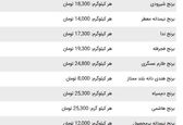 برنج ایرانی در بازار امروز کیلویی چند؟ +جدول