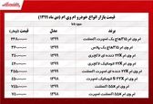 قیمت روز ام وی ام در بازار آزاد