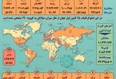 آمار کرونا در جهان تا ۹ بهمن