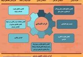 دلایل لزوم مهار کرونا در کوتاه‌ترین زمان ممکن