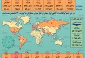 چند نفر درجهان تا بحال کرونایی شدند؟