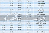 گرانفروشی ۵/ ۲ برابری خودرو‌های خارجی در ایران! +قیمت‌ها