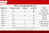 قیمت آپارتمان‌ های محله تهرانپارس 