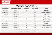 آپارتمان‌های محله ونک تهران متری چند؟