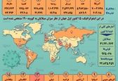 کدام کشور رکوردار مبتلایان کروناست؟