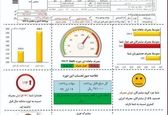 صدور اولین قبض دیجیتال برق +عکس