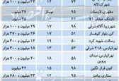 آپارتمان‌های ۱۰۰ متری در تهران چقدر  می ارزه؟