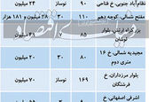 تازه ترین قیمتها در بازار مسکن تهران