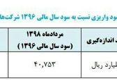 دارندگان سهام عدالت امسال چقدر سود گرفتند؟ 