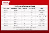آپارتمان در محله راه‌آهن تهران  چند بخریم؟