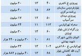 آپارتمان شهرک غرب متری ۷۰ میلیون را رد کرد!