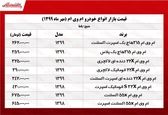  ام وی ام در بازار چند؟  +جدول 