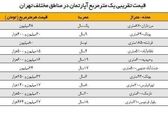 افزایش معاملات مسکن با وجود ماندگاری کرونا 
