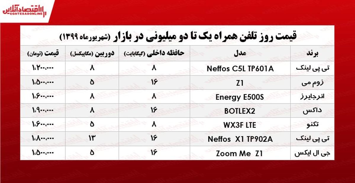 با ۲میلیون چه موبایلی می‌توان خرید؟ +جدول 
