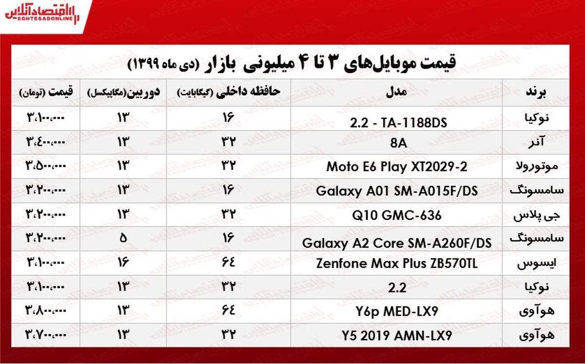 موبایل ارزان قیمت چی بخریم؟