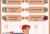 معجزه نوشیدن آب با معده خالی 