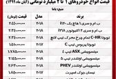  خودرو‌های میلیاردی در بازار تهران کدامند؟