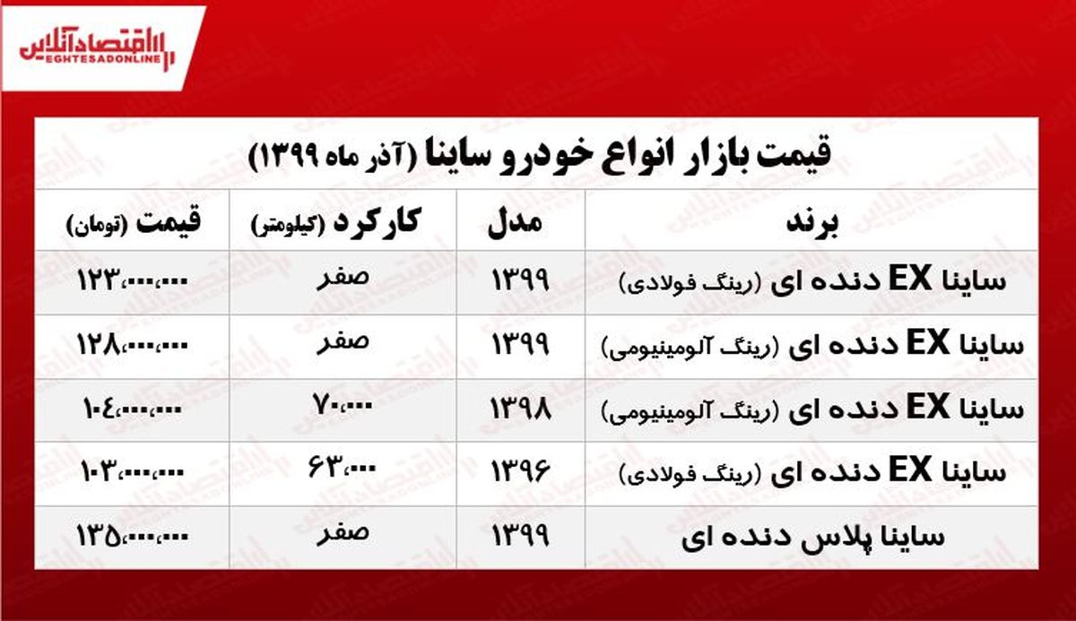 قیمت ساینا صفر و کارکرده چند؟
