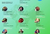 کدام وزرای خارجه در توئیتر بیشترین فالوور را دارند؟+عکس