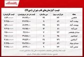 آپارتمان‌های مرکز تهران چند؟ 