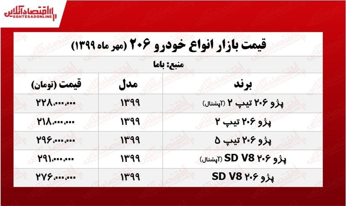 قیمت روز خودروی ۲۰۶ +جدول