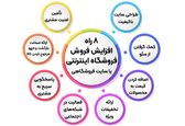 8 راه افزایش فروش فروشگاه اینترنتی یا سایت