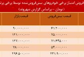 فروش امتیاز برندگان قرعه‌کشی خودرو تا ۲۰ میلیون! + جدول 