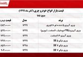 قیمت جدید چری در تهران +جدول 