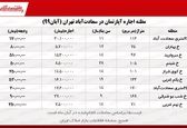 رهن و اجاره‌ در سعادت‌آباد تهران چقدر ؟