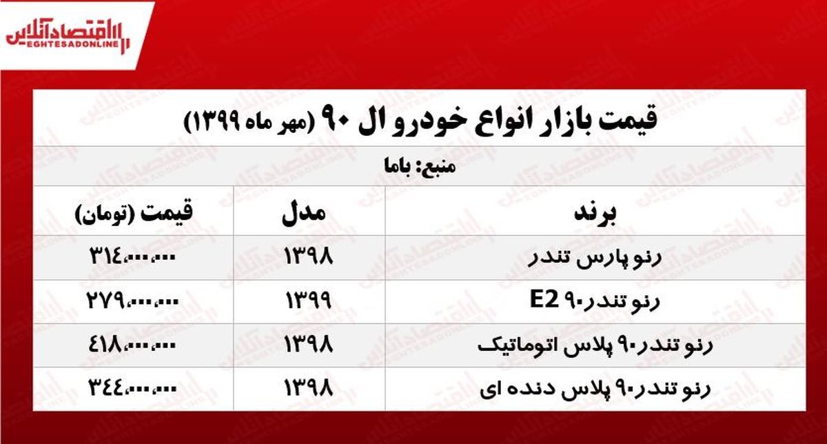  ال ۹۰  در بازار خودرو چند؟ +جدول 
