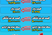 ازسال ۹۶ تا ۹۹ بر ایرانیان چه گذشت؟