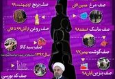 کالاهایی که در دولت روحانی، صفی شد!