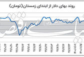 منتظر ریزش قیمت دلار و سکه باشیم؟!