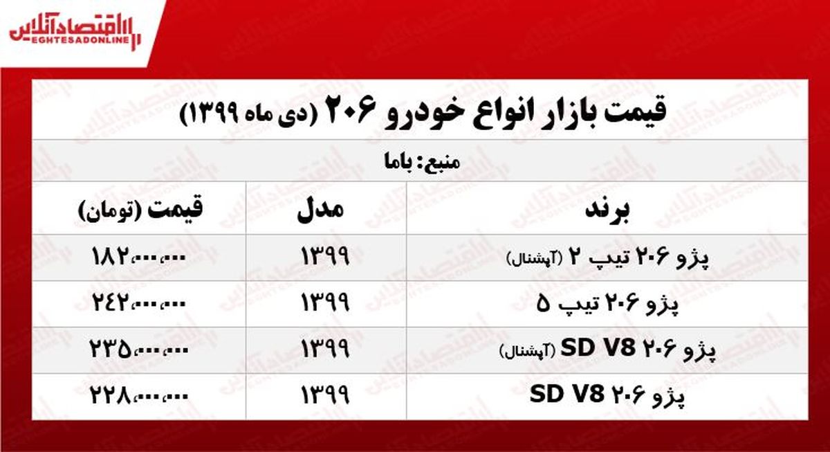 قیمت انواع ۲۰۶ چند؟