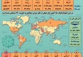 آمار قربانیان کرونا در جهان تا ۶ آذر