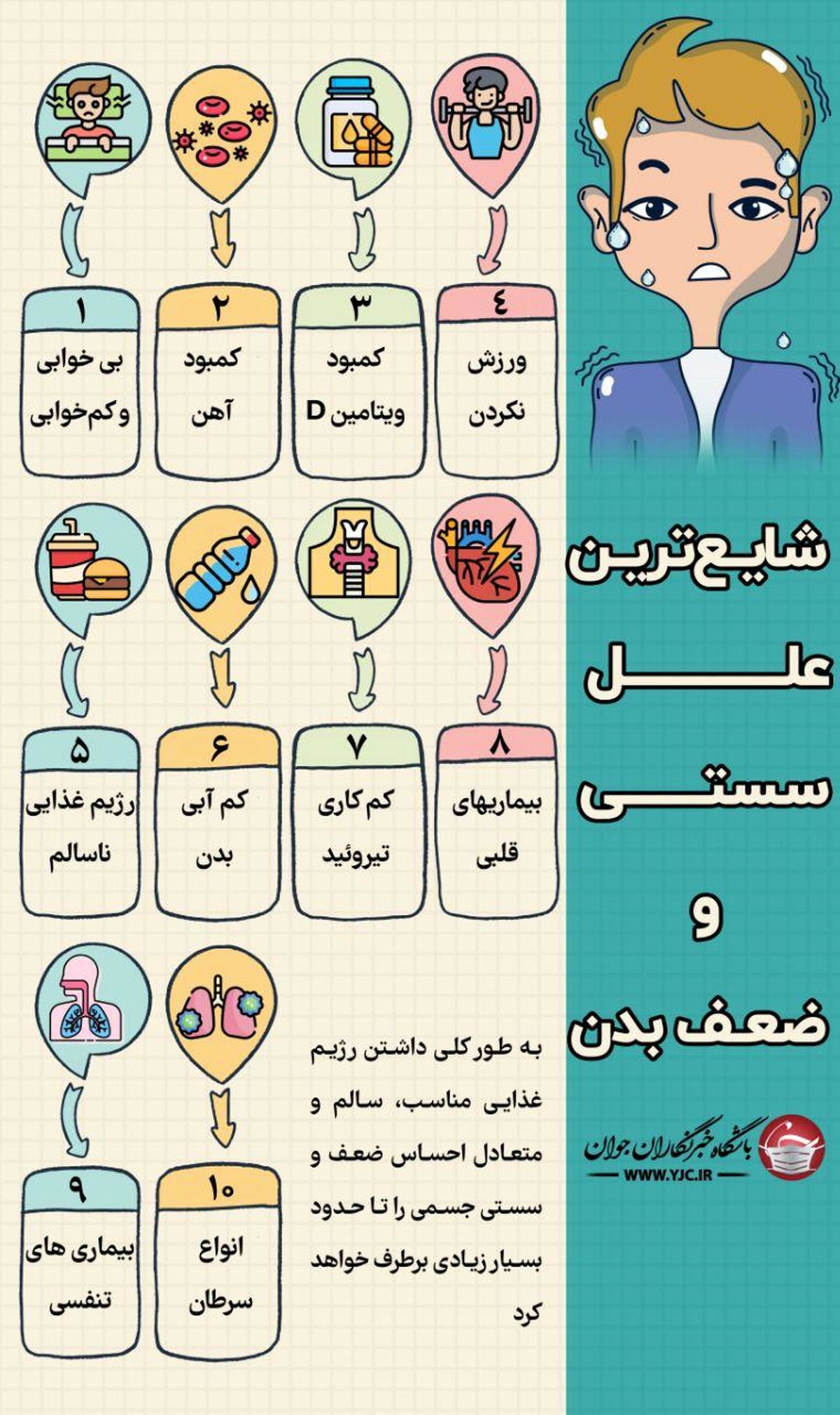 دلایل بی‌ حالی و ضعف بدن 