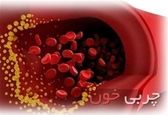 آب غوره  و آبلیمو چربی‌خون را پایین می آورد؟