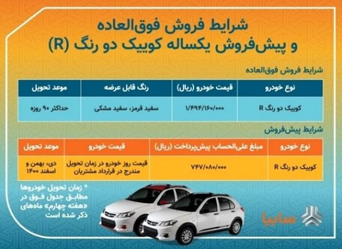 زمان برگزاری جدیدترین قرعه کشی خودرو 