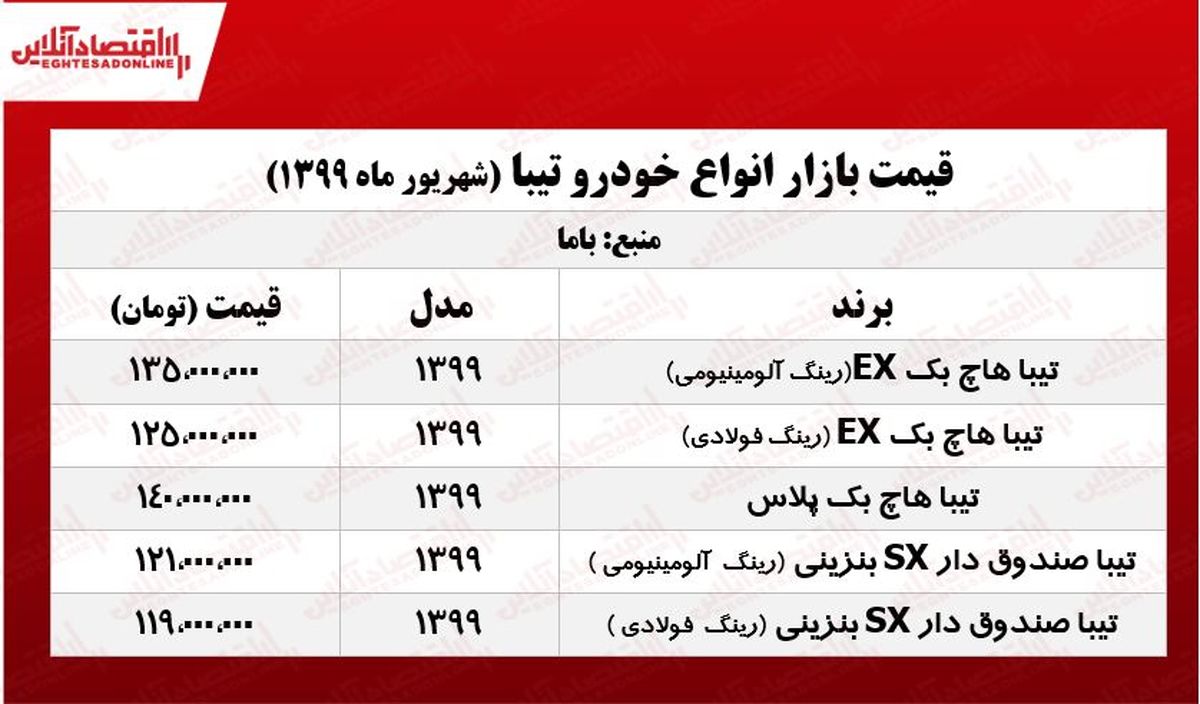 تیبا هاچ بک چند؟ +جدول 