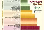 مکان‌های پرخطر و کم‌خطر کرونا کجاست؟ +عکس