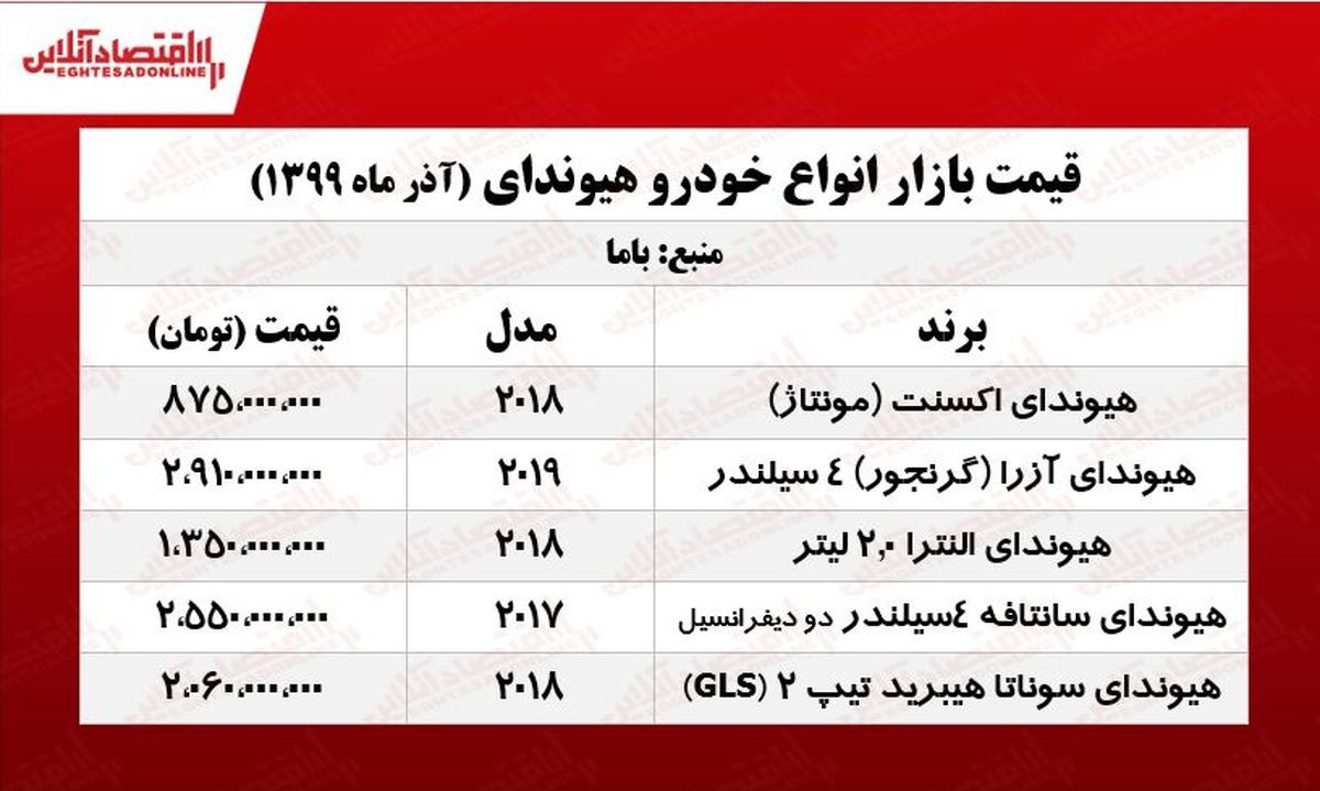 هیوندای سانتافه چند؟ 